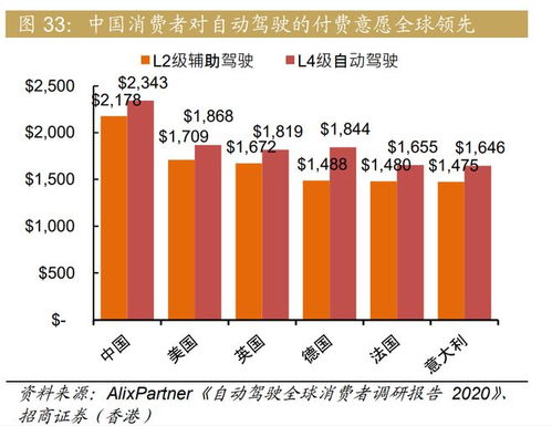 小鵬汽車深度研究報告 技術(shù)塑造品牌力，智能駕駛引領(lǐng)突圍