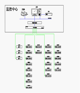 恩格爾注塑機械新建工程配電監(jiān)控系統(tǒng)的設計與網(wǎng)絡工程實施