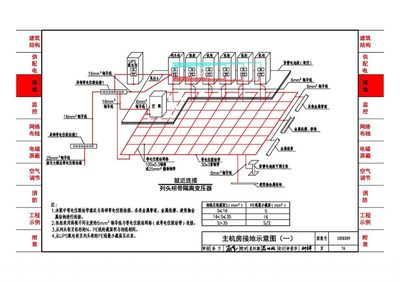 數據中心網絡工程安裝與設計指南 從《18DX009》規范到實踐應用