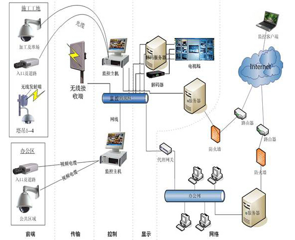中鐵集團項目部標準化建設與管理——以路橋項目為核心，融合網絡工程安裝與設計的綜合管理策略